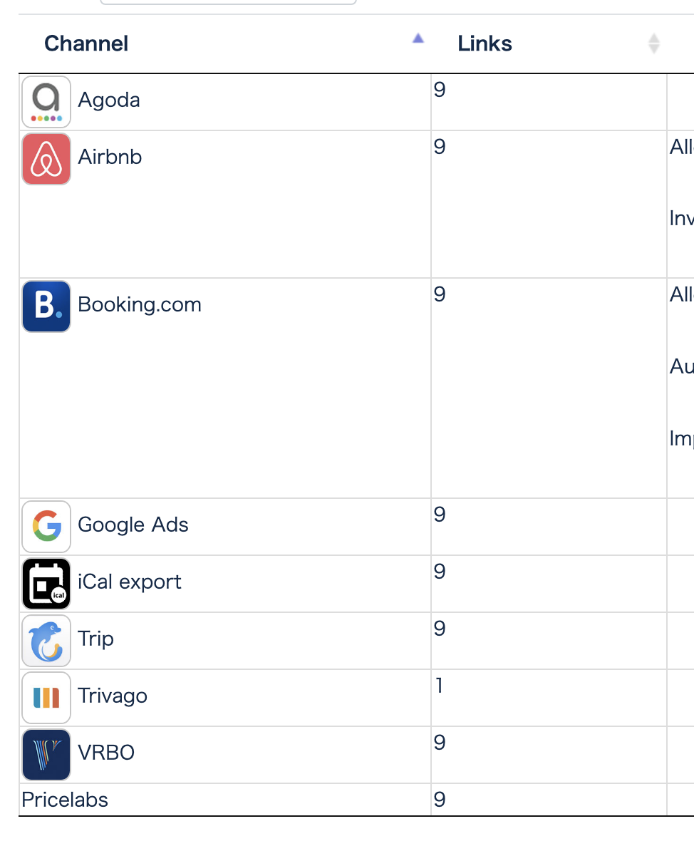 OTA Channel Connections - Airbnb, Booking.com, Agoda, VRBO and more