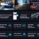 Driving Recorder Line-free 4K Night Vision 360 Panoramic Parking Surveillance