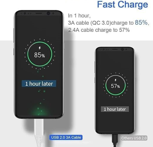 Type-C Fast Cable Charger