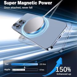 Single Magnetic Wireless Charger For Mobile Phone