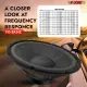 5 Core 15 Inch Subwoofer 450 Watt Car Audio Sub Woofer 4 Ohm Pair W Deep Bass Replacement Component Loud Speaker For Auto Truck Vehicle -WF 15 140 4OHM 2PCS