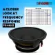 10 Subwoofer Speaker 300W RMS Full Range Car Audio Sub Woofer 4 Ohm Bass Replacement Driver