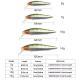 Silver Big-Knife Minnow Lure Bait For Shore Fishing