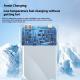 Use Dimension PD225W Fast Charge Power Bank