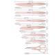 Kitchen Knife Set With Guards, 13 Piece Pink Non-Stick Boxed Knives Set, Anti-Rust And Dishwasher Safe, 6 Knives With 6 Blade Covers And Kitchen Shears