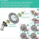 5-Pack  Steel Trimmer Head, Heavy Duty Replacement Steel Wire Brush Disc For Gas String Trimmers